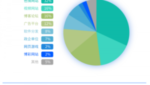 网站论坛搭建（搭建论坛网站的流程）