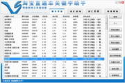 淘宝直通车关键字助手  2.3 绿色版