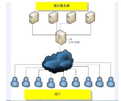 什么叫服务器：Web网站服务器详细讲解？