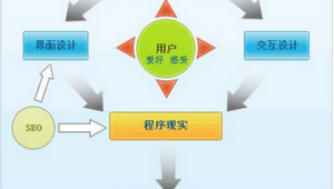 武汉本地seo（武汉seo工厂）