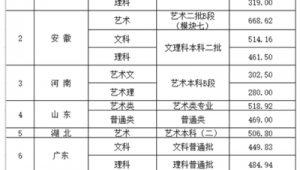 武汉纺织大学的电话号码（武汉纺织大学贴吧帖子）