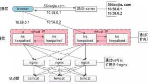 代理ip api（代理ip平台）