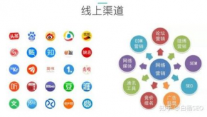 社交媒体优化_什么是社交平台营销