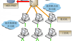 软件网络连接（软件链接打不开怎么办）