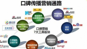 seo网络营销案例分析优化方案_seo网络推广案例