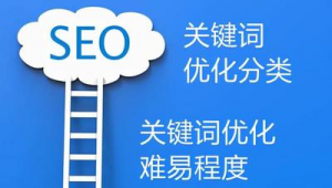 seo标题优化是什么意思（seo标题优化分为哪几类）