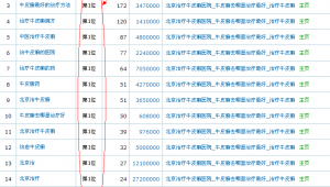 百度heic（黑帽关键词排名）