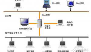 网站与软件深度融合:创新结合开启数字化应用新境界