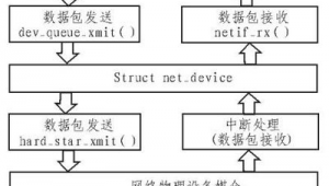 网站虚拟流量软件有哪些（虚拟流量可以正常使用吗?）