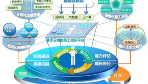 静海网站搭建案例优化