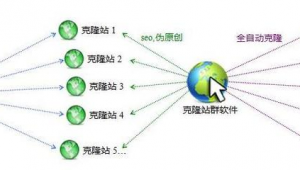 什么叫站群系统（站群系统）