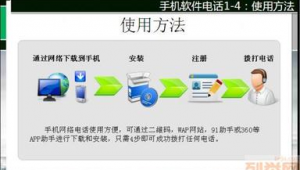 注册网站软件方法是什么（注册网站怎么注册）