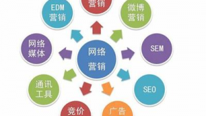 深圳最好的seo外包_seo深圳优化