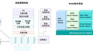 软件测试在线测试(软件测试大全)