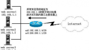 反向代理如何配置（反向代理搭建）
