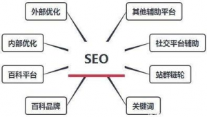 站群链轮图