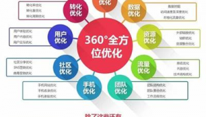 佛山网站关键字排名（佛山网站优化搜索）