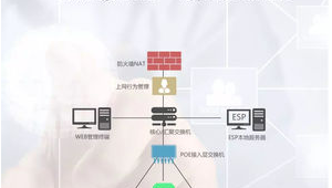 网优软件网站内容管理方案（网优软件网站内容管理怎么做）
