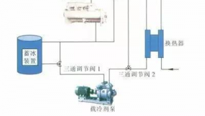 冷机群控系统群控策略（冷水机组群控系统）