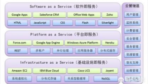 软件开发和网络开发（软件开发和网站开发）