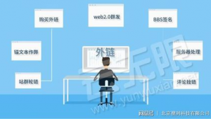 站群轮链方法