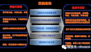 冷冻机房群控系统（制冷站群控系统）