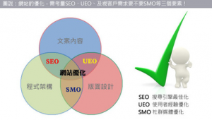 seo文案是什么意思_seo短句优化