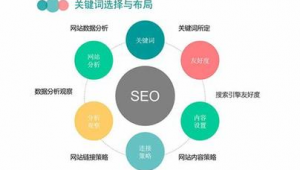 四川seo推广方案_四川seo新站优化的六个步骤