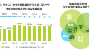 站群 健康行业