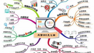 站群关键词排名代做（群聊关键词）