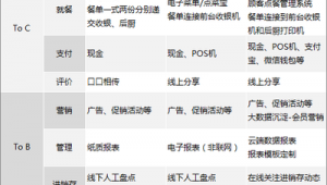 软件对接网站资源怎么做（软件对接方案）