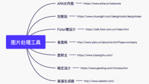运营网站自学软件哪个好（运营网站难吗）