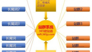 二级域名建站教程（二级域名edu）
