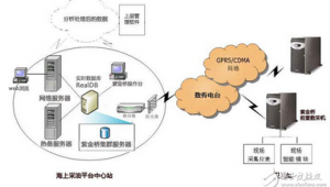 网站转软件的app（传输文件的网址）