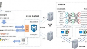 网站渗透有什么用（渗透网站有哪些工具）