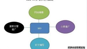 seo排名优化流程怎么写的_seo排名优化技巧