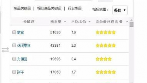 京东最大规模优化（京东优化人员 有钱吗?）