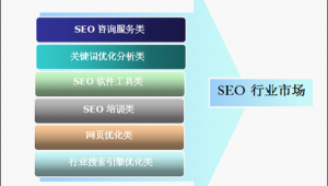 西安seo排名收费（西安seo顾问公司）