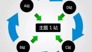 什么是站群模式_什么叫站群系统