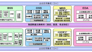 门户架构图（门户站点是什么）