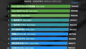 安卓手机系统优化软件哪个好（安卓系统优化神器）