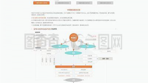 软件方案报告(软件设计方案图)