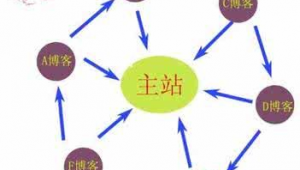 复杂轮链 站群百度k