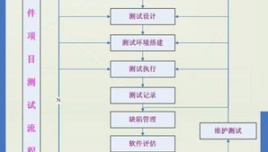网站软件测试项目是什么（网站测试工具有哪些）