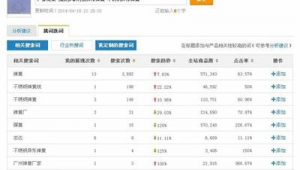 杭州seo排名优化价格服务_杭州seo搜索优化