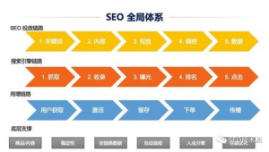 seo网站优化总结_seo网站制作优化