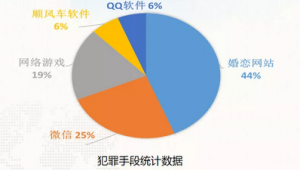 社交软件统计网站有哪些（社交软件数量）