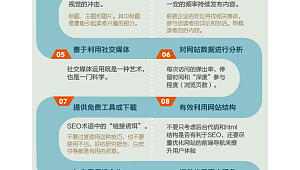 优化知识产权管理体系_seo的相关优化