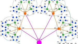 站群是什么_站群系统的优劣