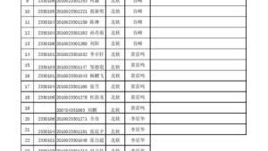 北方软件学院网站官网（沈阳北方软件职业技术学院是公立还是私立）